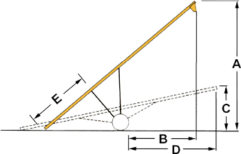 GS Height Diagram