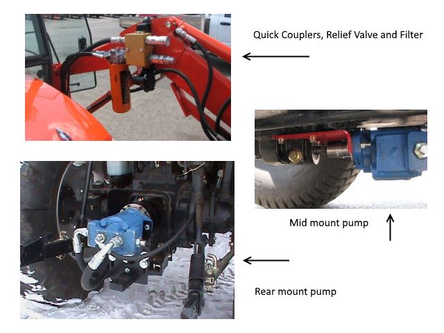 Compact Tractor Snow Blower mounting options.